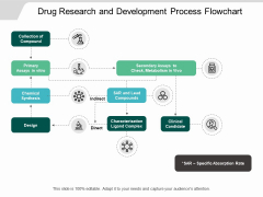 Drug Research And Development Process Flowchart Ppt PowerPoint Presentation Outline Display Drug Research And Development Process Flowchart Ppt PowerPoint Presentation Outline Display