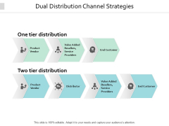 Dual Distribution Channel Strategies Ppt PowerPoint Presentation Portfolio Infographic Template Dual Distribution Channel Strategies Ppt PowerPoint Presentation Portfolio Infographic Template
