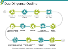 Due Diligence Outline Ppt PowerPoint Presentation Infographic Template Design Inspiration