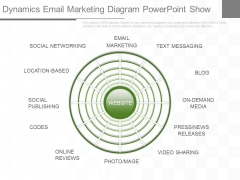 Dynamics Email Marketing Diagram Powerpoint Show Dynamics Email Marketing Diagram Powerpoint Show