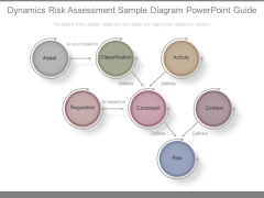 Dynamics Risk Assessment Sample Diagram Powerpoint Guide