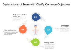 Dysfunctions Of Team With Clarify Common Objectives Ppt PowerPoint Presentation Professional Graphics Design PDF