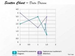 Data Analysis Excel Driven Multiple Series Scatter Chart PowerPoint Slides Templates