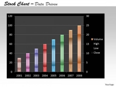 Data Analysis On Excel Driven Stock Chart For Business Growth PowerPoint Slides Templates