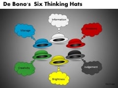 De Bonos Six Thinking Hats Ppt 7