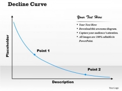 Decline Curve PowerPoint Presentation Template Decline Curve PowerPoint Presentation Template