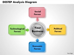 Destep Analysis Diagram PowerPoint Presentation Template Destep Analysis Diagram PowerPoint Presentation Template