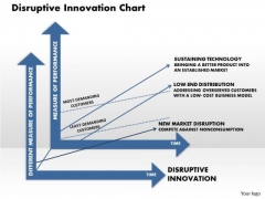 Disruptive Innovation Chart Business PowerPoint Presentation Disruptive Innovation Chart Business PowerPoint Presentation