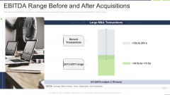 EBITDA Range Before And After Acquisitions Background PDF