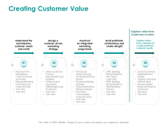 EMM Solution Creating Customer Value Ppt Pictures Slide Portrait PDF EMM Solution Creating Customer Value Ppt Pictures Slide Portrait PDF