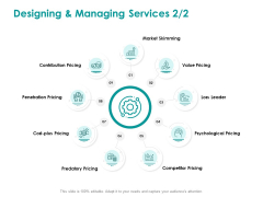 EMM Solution Designing And Managing Services Leader Template PDF EMM Solution Designing And Managing Services Leader Template PDF