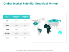 EMM Solution Global Market Potential Graphical Format Summary PDF EMM Solution Global Market Potential Graphical Format Summary PDF