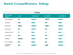 EMM Solution Market Competitiveness Ratings Ppt Pictures Topics PDF EMM Solution Market Competitiveness Ratings Ppt Pictures Topics PDF