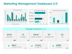 EMM Solution Marketing Management Dashboard Conversion Ppt Ideas Examples PDF EMM Solution Marketing Management Dashboard Conversion Ppt Ideas Examples PDF