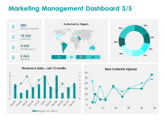 EMM Solution Marketing Management Dashboard Sales Ppt Infographics Mockup PDF EMM Solution Marketing Management Dashboard Sales Ppt Infographics Mockup PDF