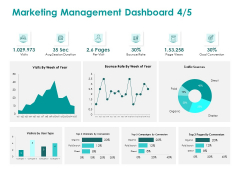EMM Solution Marketing Management Dashboard Sources Ppt Model Slide Download PDF EMM Solution Marketing Management Dashboard Sources Ppt Model Slide Download PDF