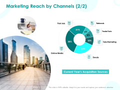 EMM Solution Marketing Reach By Channels Referrals Ppt Show Skills PDF EMM Solution Marketing Reach By Channels Referrals Ppt Show Skills PDF