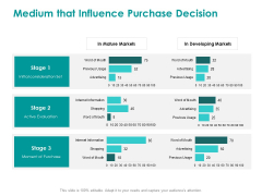 EMM Solution Medium That Influence Purchase Decision Ppt Model Samples PDF EMM Solution Medium That Influence Purchase Decision Ppt Model Samples PDF