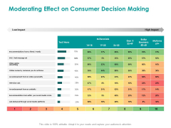 EMM Solution Moderating Effect On Consumer Decision Making Ppt Layouts Guide PDF EMM Solution Moderating Effect On Consumer Decision Making Ppt Layouts Guide PDF