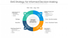 EMS Strategy For Informed Decision Making Ppt Ideas Show PDF EMS Strategy For Informed Decision Making Ppt Ideas Show PDF