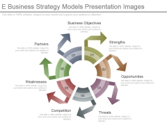 E Business Strategy Models Presentation Images E Business Strategy Models Presentation Images