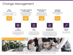 E Commerce Change Management Ppt PowerPoint Presentation Summary Slideshow PDF E Commerce Change Management Ppt PowerPoint Presentation Summary Slideshow PDF