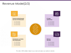 E Commerce Revenue Model Restaurants Ppt PowerPoint Presentation Professional Graphics Template PDF E Commerce Revenue Model Restaurants Ppt PowerPoint Presentation Professional Graphics Template PDF