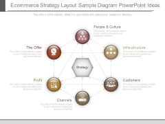 E Commerce Strategy Layout Sample Diagram Powerpoint Ideas E Commerce Strategy Layout Sample Diagram Powerpoint Ideas