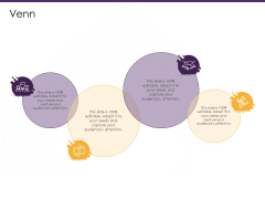 E Commerce Venn Ppt PowerPoint Presentation Styles Infographic Template PDF E Commerce Venn Ppt PowerPoint Presentation Styles Infographic Template PDF