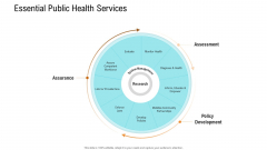 E Healthcare Management System Essential Public Health Services Ppt Infographic Template Layout PDF E Healthcare Management System Essential Public Health Services Ppt Infographic Template Layout PDF