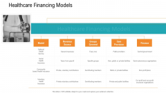 E Healthcare Management System Healthcare Financing Models Demonstration PDF E Healthcare Management System Healthcare Financing Models Demonstration PDF