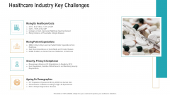 E Healthcare Management System Healthcare Industry Key Challenges Topics PDF E Healthcare Management System Healthcare Industry Key Challenges Topics PDF