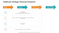 E Healthcare Management System Healthcare Strategic Planning Framework Elements PDF E Healthcare Management System Healthcare Strategic Planning Framework Elements PDF