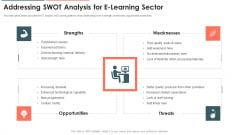E Learning Platform Capital Investment Pitch Deck Addressing Swot Analysis For E Learning Sector Themes PDF