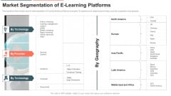 E Learning Platform Capital Investment Pitch Deck Market Segmentation Of E Learning Platforms Summary PDF