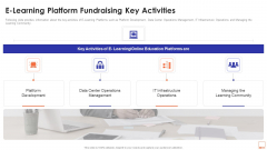 E Learning Platform Fundraising Key Activities Ppt Show Gridlines PDF E Learning Platform Fundraising Key Activities Ppt Show Gridlines PDF