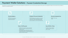 E Payment Transaction System Payment Wallet Solutions Payment Credentials Storage Demonstration PDF E Payment Transaction System Payment Wallet Solutions Payment Credentials Storage Demonstration PDF