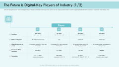 E Payment Transaction System The Future Is Digital Key Players Of Industry Transaction Mockup PDF
