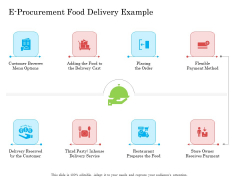 E Procurement Food Delivery Example Ppt Outline Outfit PDF E Procurement Food Delivery Example Ppt Outline Outfit PDF