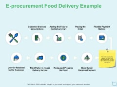 E Procurement Food Delivery Example Ppt PowerPoint Presentation Icon Diagrams E Procurement Food Delivery Example Ppt PowerPoint Presentation Icon Diagrams