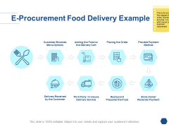 E Procurement Food Delivery Example Ppt PowerPoint Presentation Pictures Template E Procurement Food Delivery Example Ppt PowerPoint Presentation Pictures Template