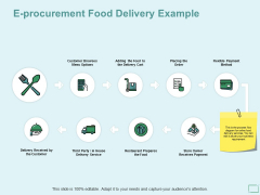 E Procurement Food Delivery Example Ppt PowerPoint Presentation Portfolio Background Designs E Procurement Food Delivery Example Ppt PowerPoint Presentation Portfolio Background Designs