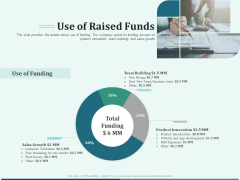 Early Stage Funding Use Of Raised Funds Ppt Layouts Icons PDF Early Stage Funding Use Of Raised Funds Ppt Layouts Icons PDF