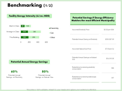 Eco Friendly And Feasibility Management Benchmarking Savings Topics PDF Eco Friendly And Feasibility Management Benchmarking Savings Topics PDF