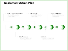 Eco Friendly And Feasibility Management Implement Action Plan Themes PDF Eco Friendly And Feasibility Management Implement Action Plan Themes PDF