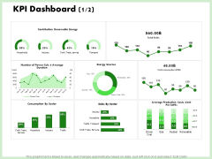 Eco Friendly And Feasibility Management KPI Dashboard Production Formats PDF Eco Friendly And Feasibility Management KPI Dashboard Production Formats PDF