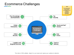 Ecommerce Challenges Knowledge And Awareness Ppt PowerPoint Presentation Infographic Template Example Topics Ecommerce Challenges Knowledge And Awareness Ppt PowerPoint Presentation Infographic Template Example Topics