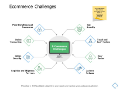 Ecommerce Challenges Online Security Ppt PowerPoint Presentation Styles Gridlines Ecommerce Challenges Online Security Ppt PowerPoint Presentation Styles Gridlines