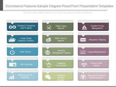 Ecommerce Features Sample Diagram Powerpoint Presentation Templates
