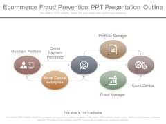 Ecommerce Fraud Prevention Ppt Presentation Outline Ecommerce Fraud Prevention Ppt Presentation Outline